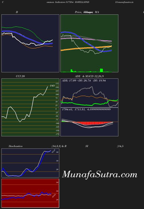 BollingerBands chart