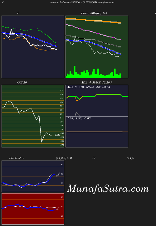 BollingerBands chart