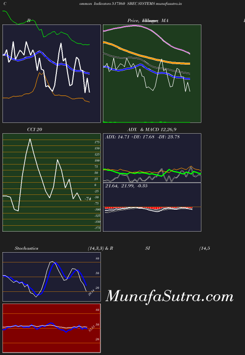 BollingerBands chart