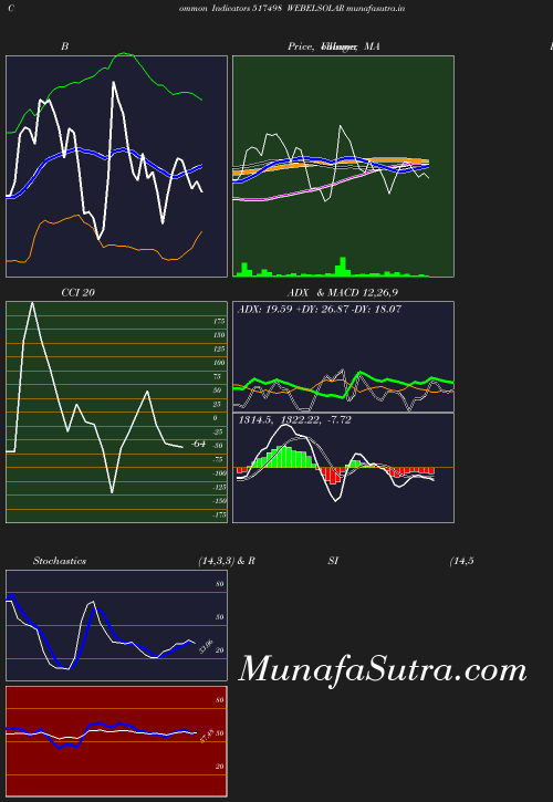 BollingerBands chart