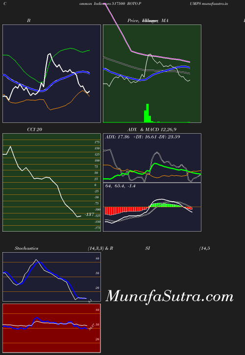 BollingerBands chart