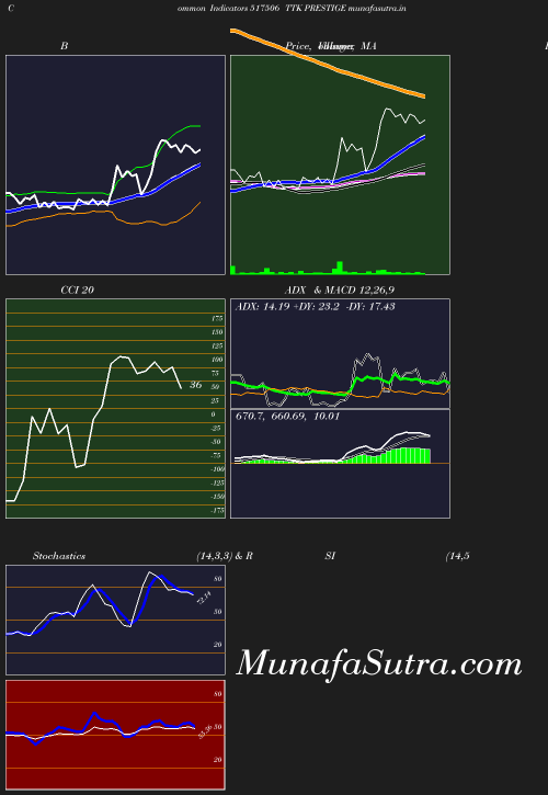 BollingerBands chart