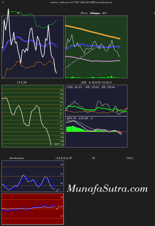 BollingerBands chart