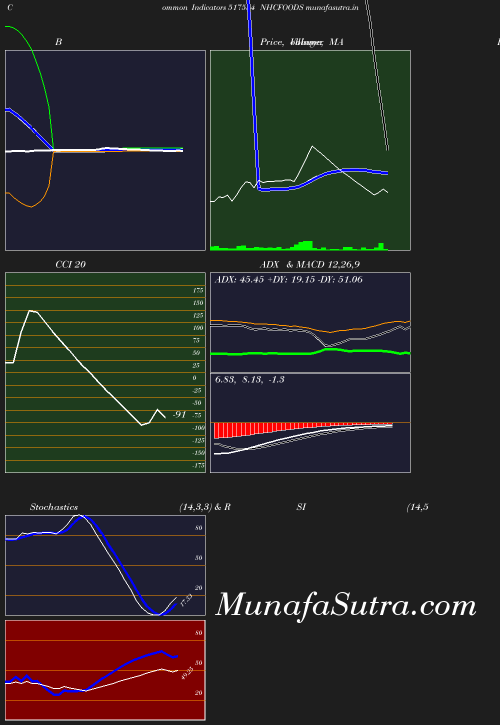 BollingerBands chart