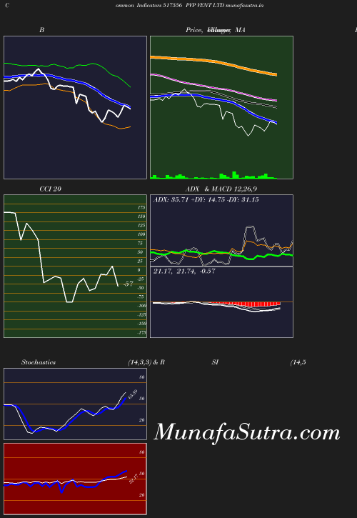 BollingerBands chart
