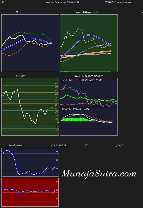 BollingerBands chart