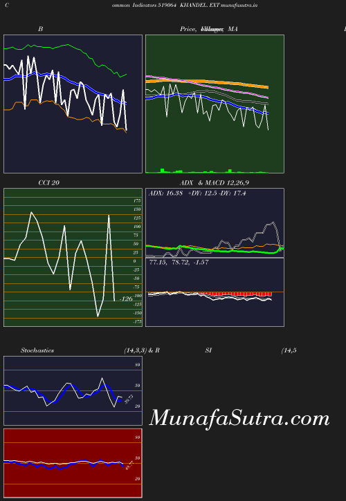 BollingerBands chart