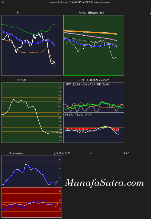 BollingerBands chart