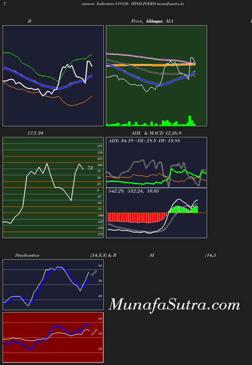 BollingerBands chart