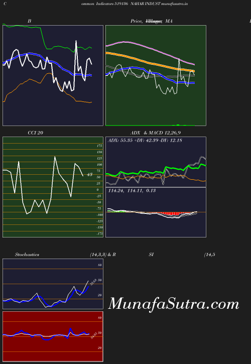 BollingerBands chart