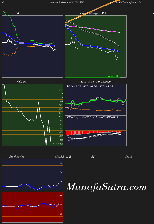 BollingerBands chart