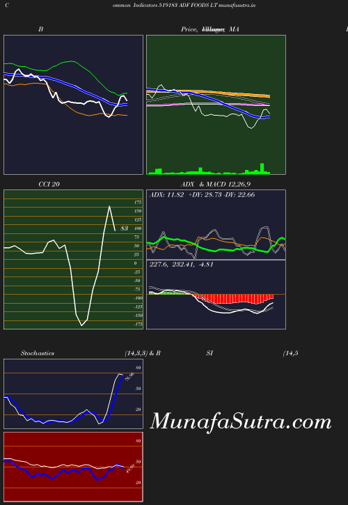 BollingerBands chart