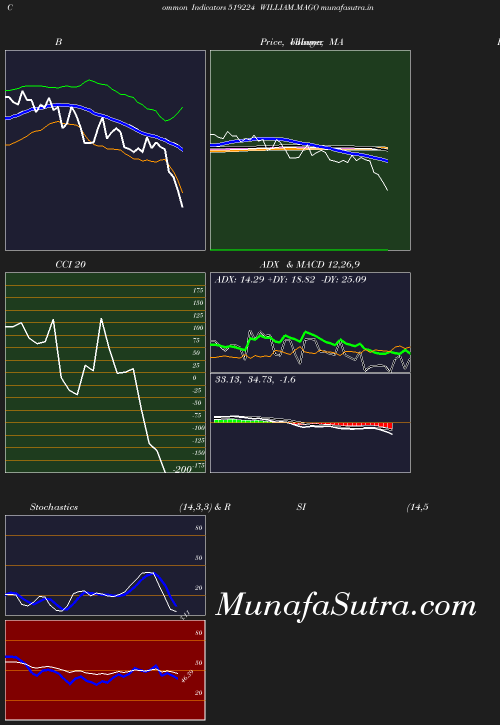 BollingerBands chart