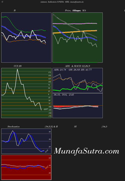 BollingerBands chart