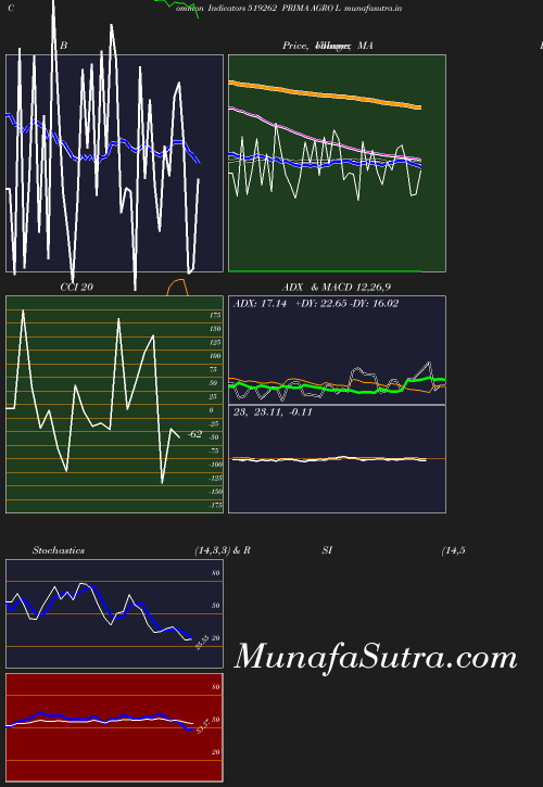 BollingerBands chart