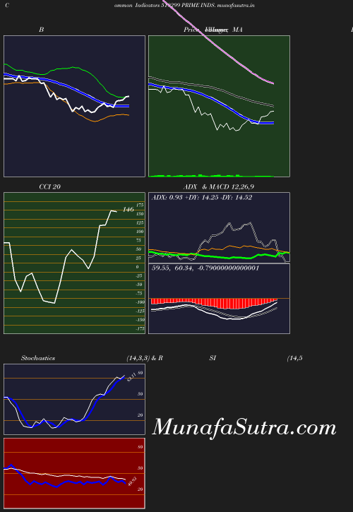 BollingerBands chart