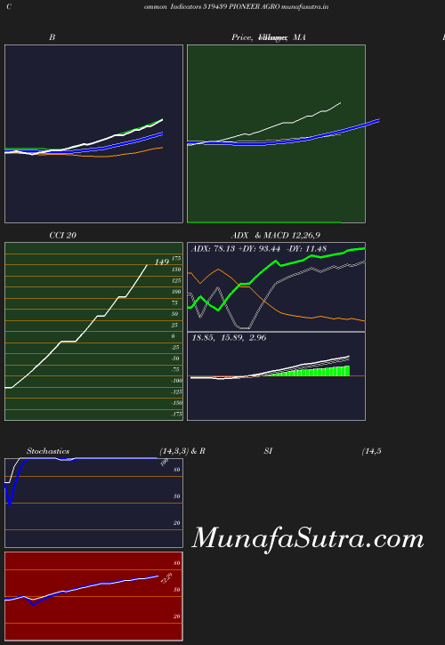 BollingerBands chart