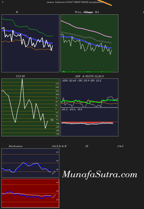 BollingerBands chart