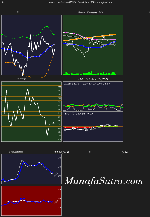 BollingerBands chart