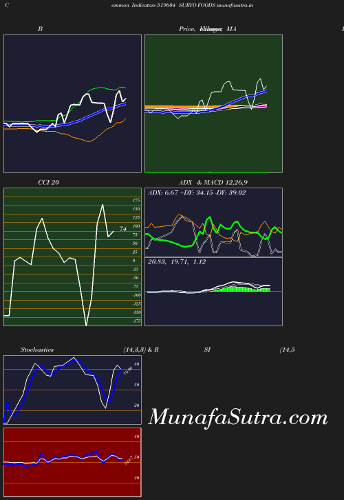 BollingerBands chart