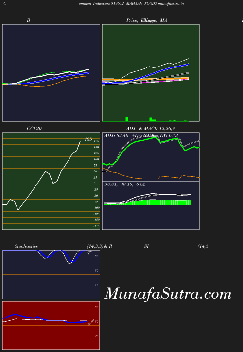 BollingerBands chart