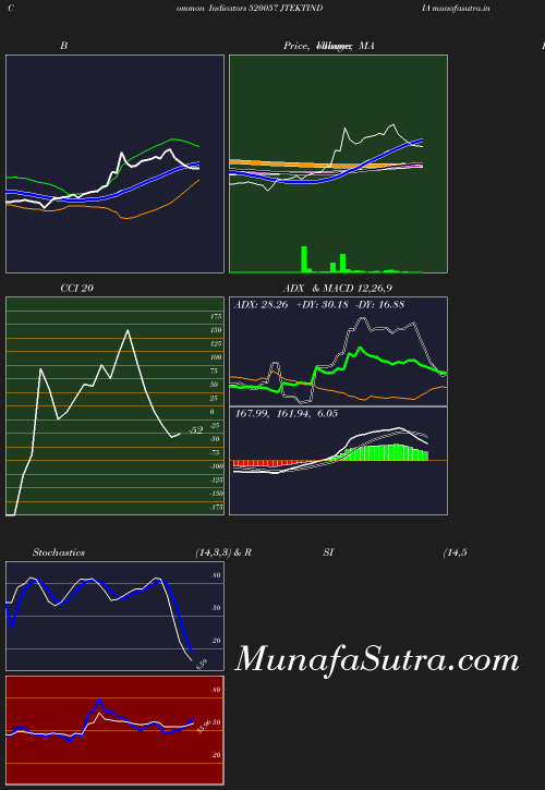 BollingerBands chart