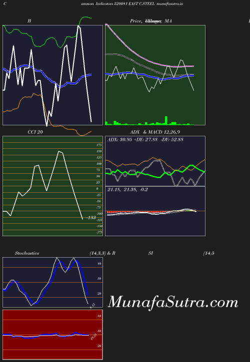 BollingerBands chart