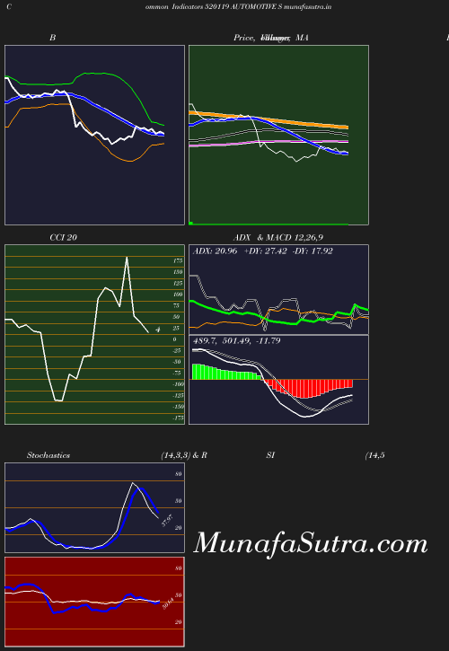 BollingerBands chart