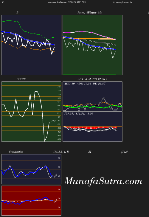 BollingerBands chart