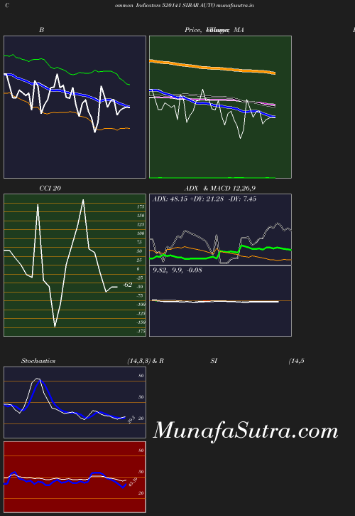 BollingerBands chart