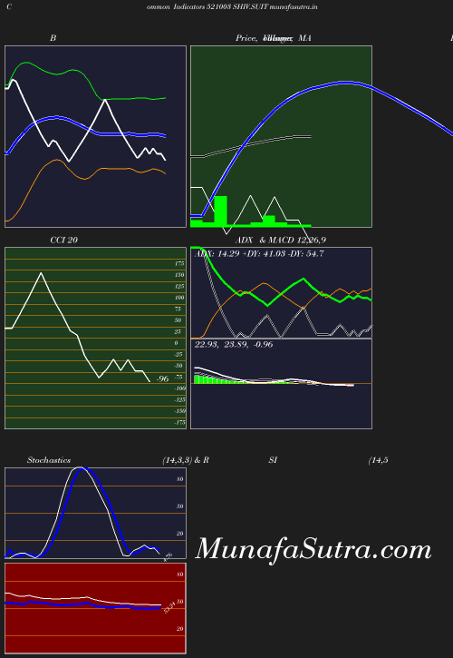 BollingerBands chart