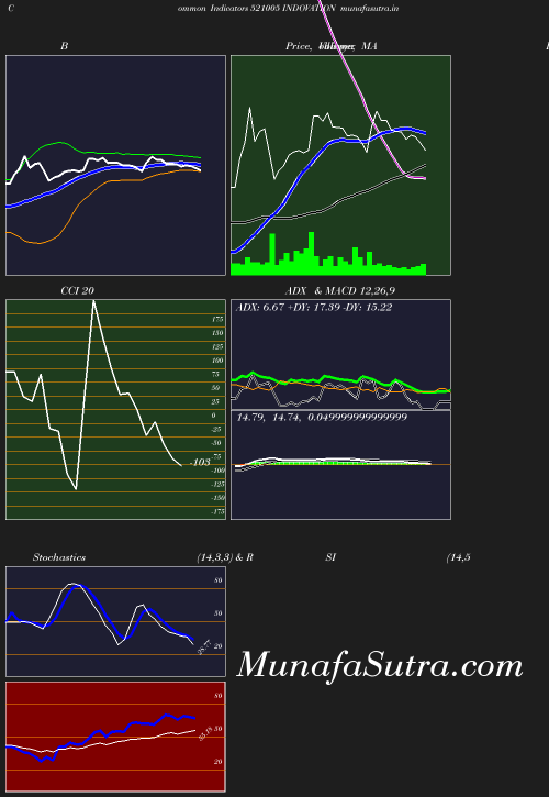 BollingerBands chart