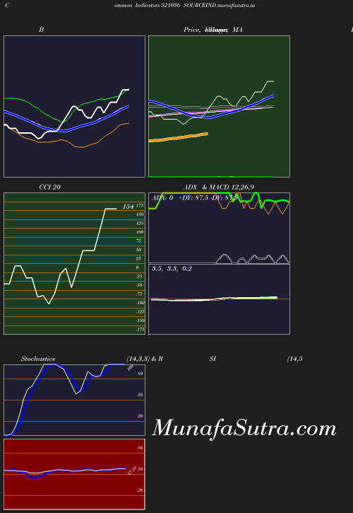 BollingerBands chart