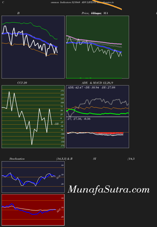 BollingerBands chart