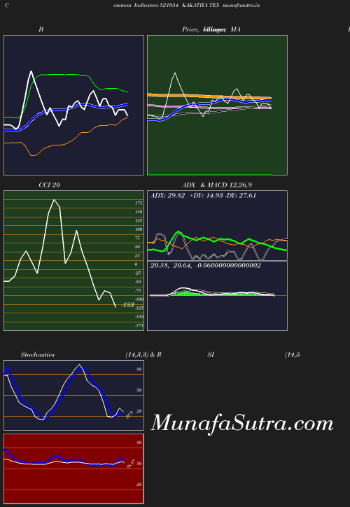 BollingerBands chart