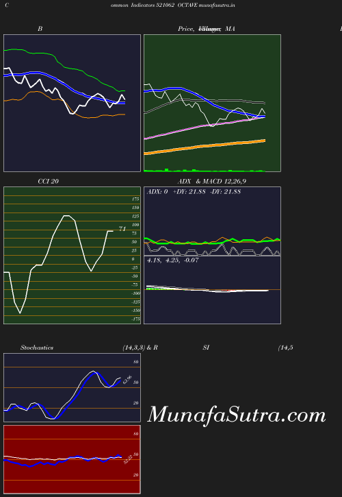 BollingerBands chart