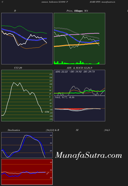 BollingerBands chart