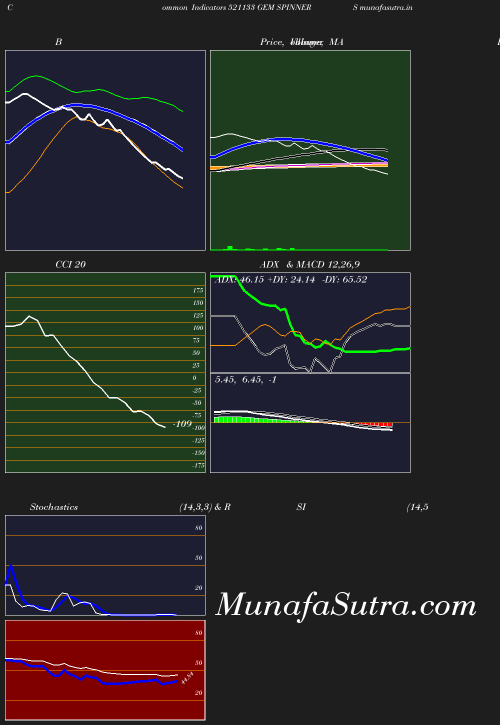 BollingerBands chart