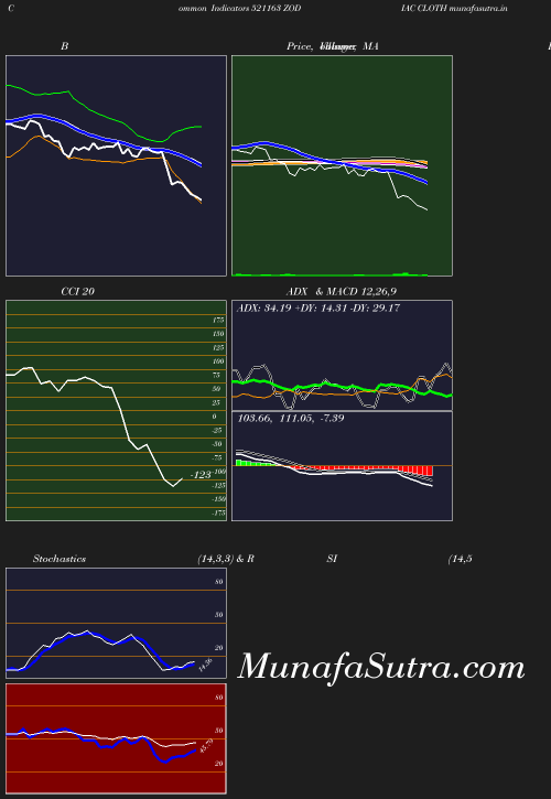 BollingerBands chart