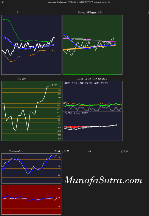 BollingerBands chart