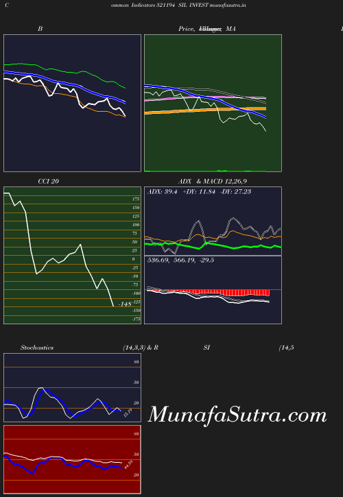 BollingerBands chart