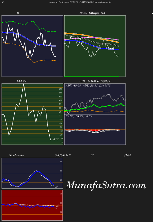 BollingerBands chart
