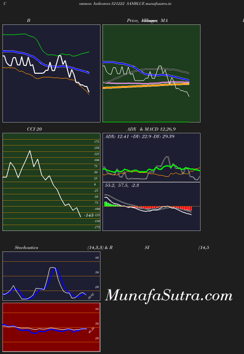 BollingerBands chart