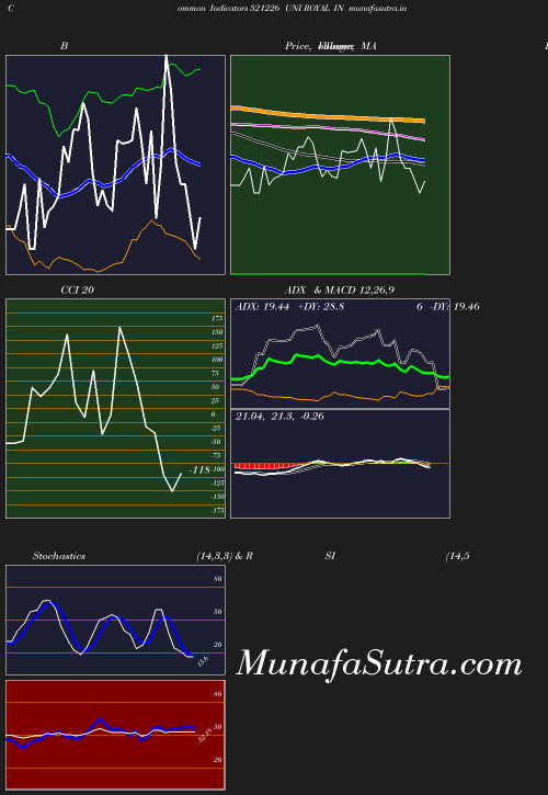 BollingerBands chart