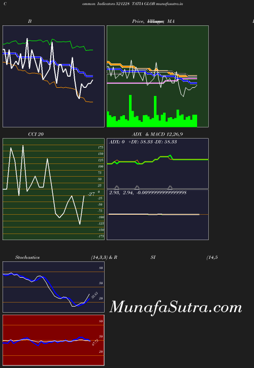 BollingerBands chart