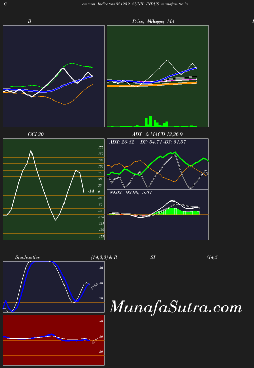 BollingerBands chart