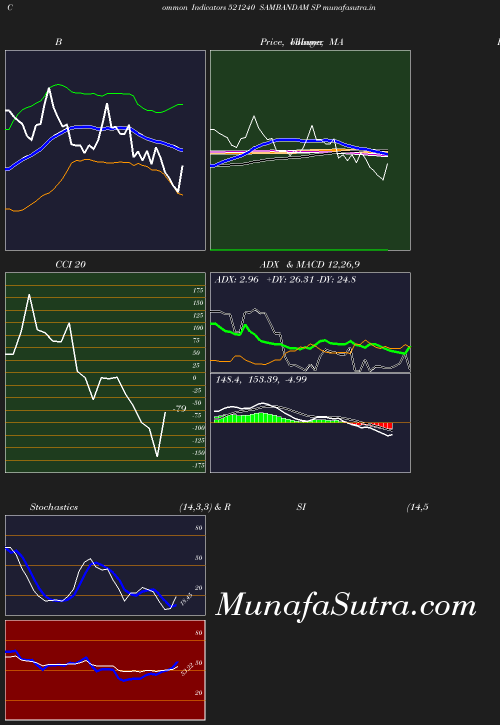 BollingerBands chart