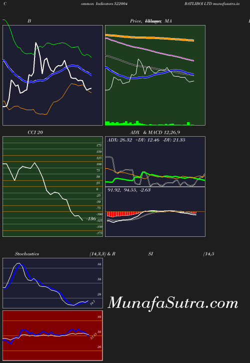 BollingerBands chart