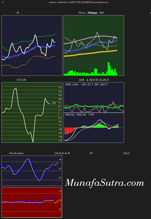 BollingerBands chart