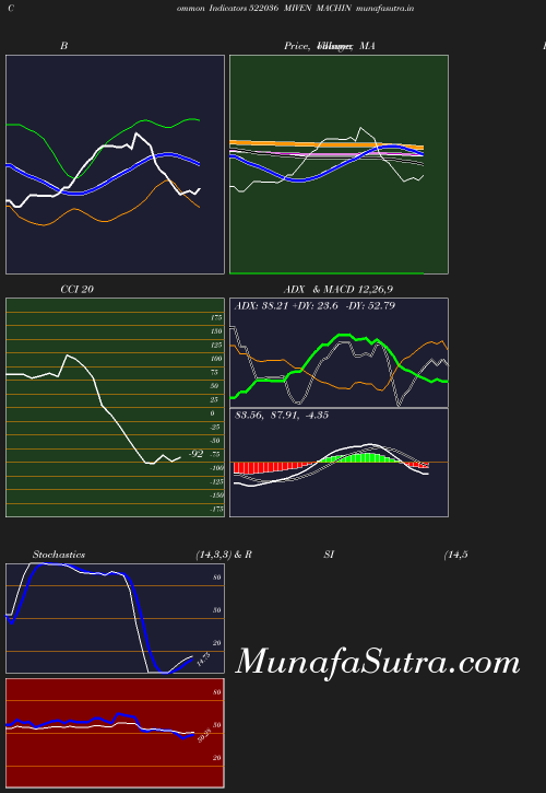 BollingerBands chart